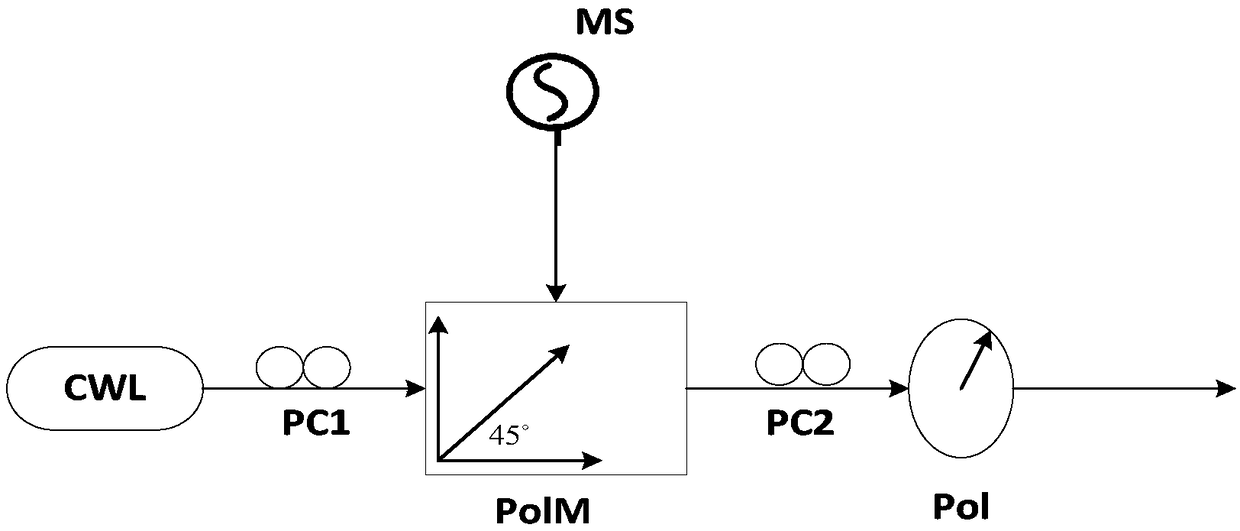 Satellite spectrum sensing method and system based on equal-amplitude equal-interval multi-wavelength light source