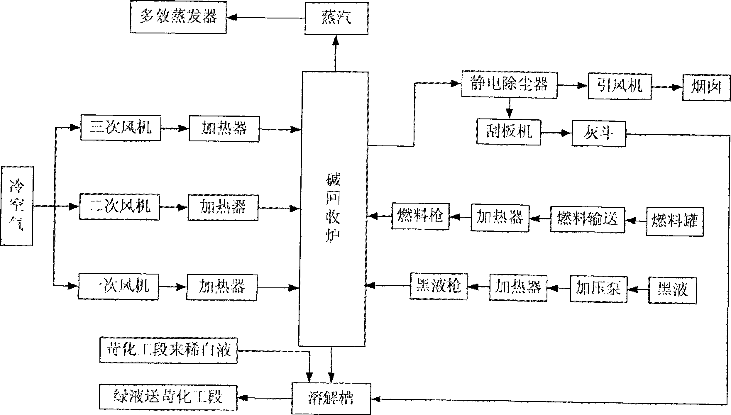 Alkali recovery process for cotton linter soda pulping black liquor