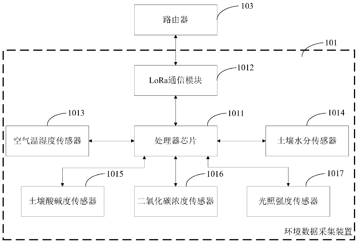 Litchi growth condition whole-process monitoring method and system, cloud server and storage medium
