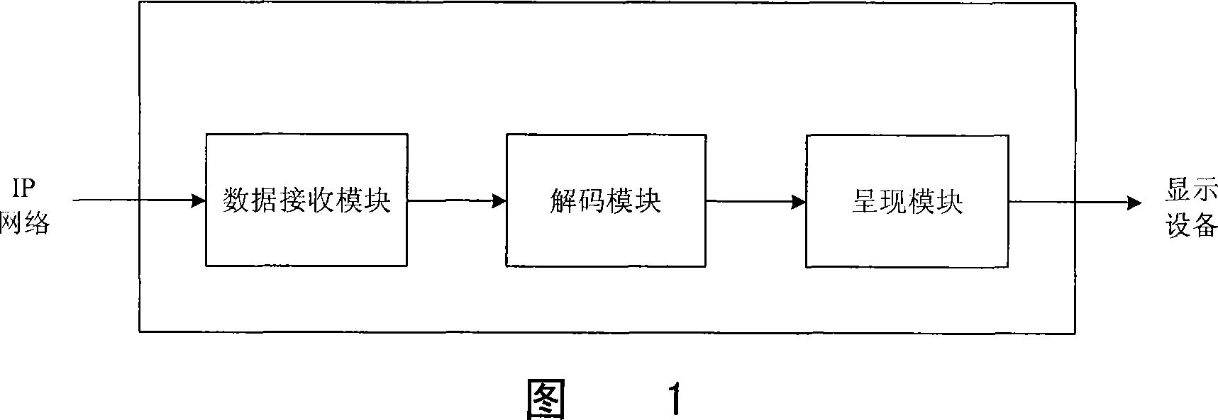 Network flow media player and method for support multi-viewpoint vedio composition