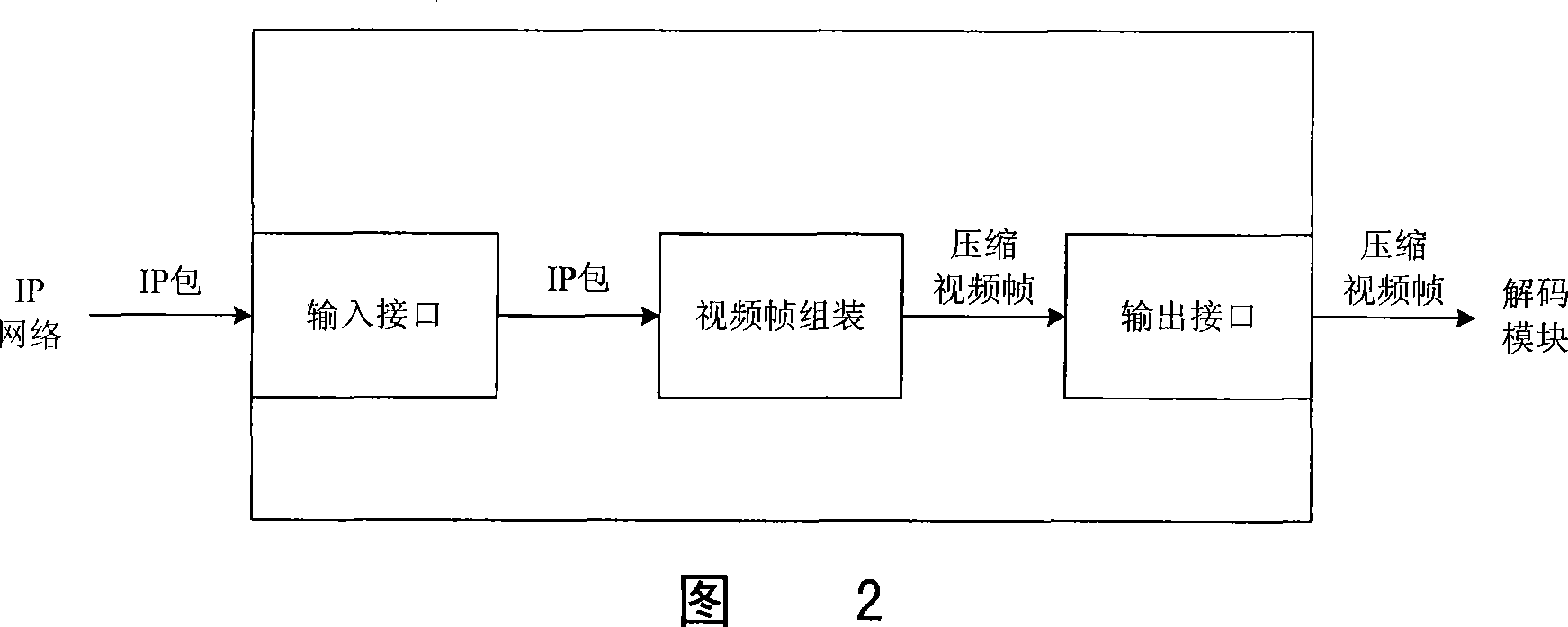 Network flow media player and method for support multi-viewpoint vedio composition