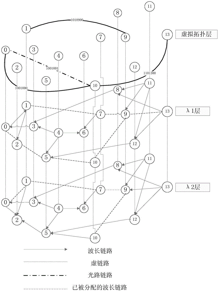 A communication multi-level protection method based on intelligent optical network