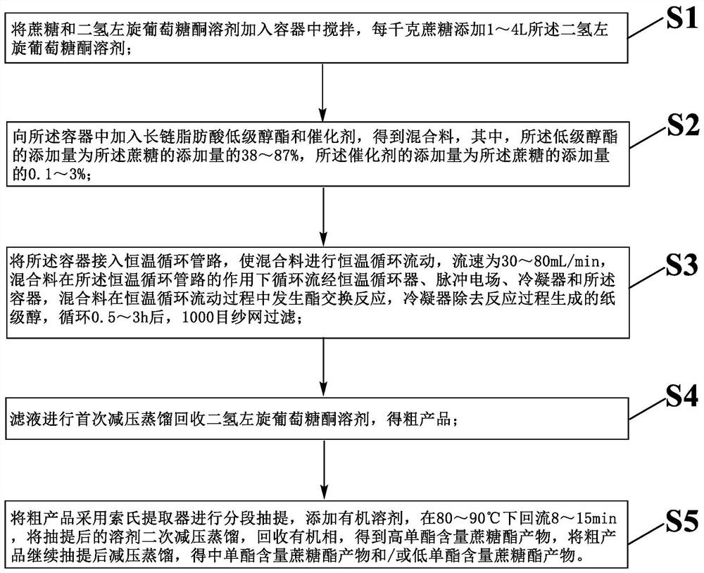 Method for preparing series of sucrose esters in green solvent