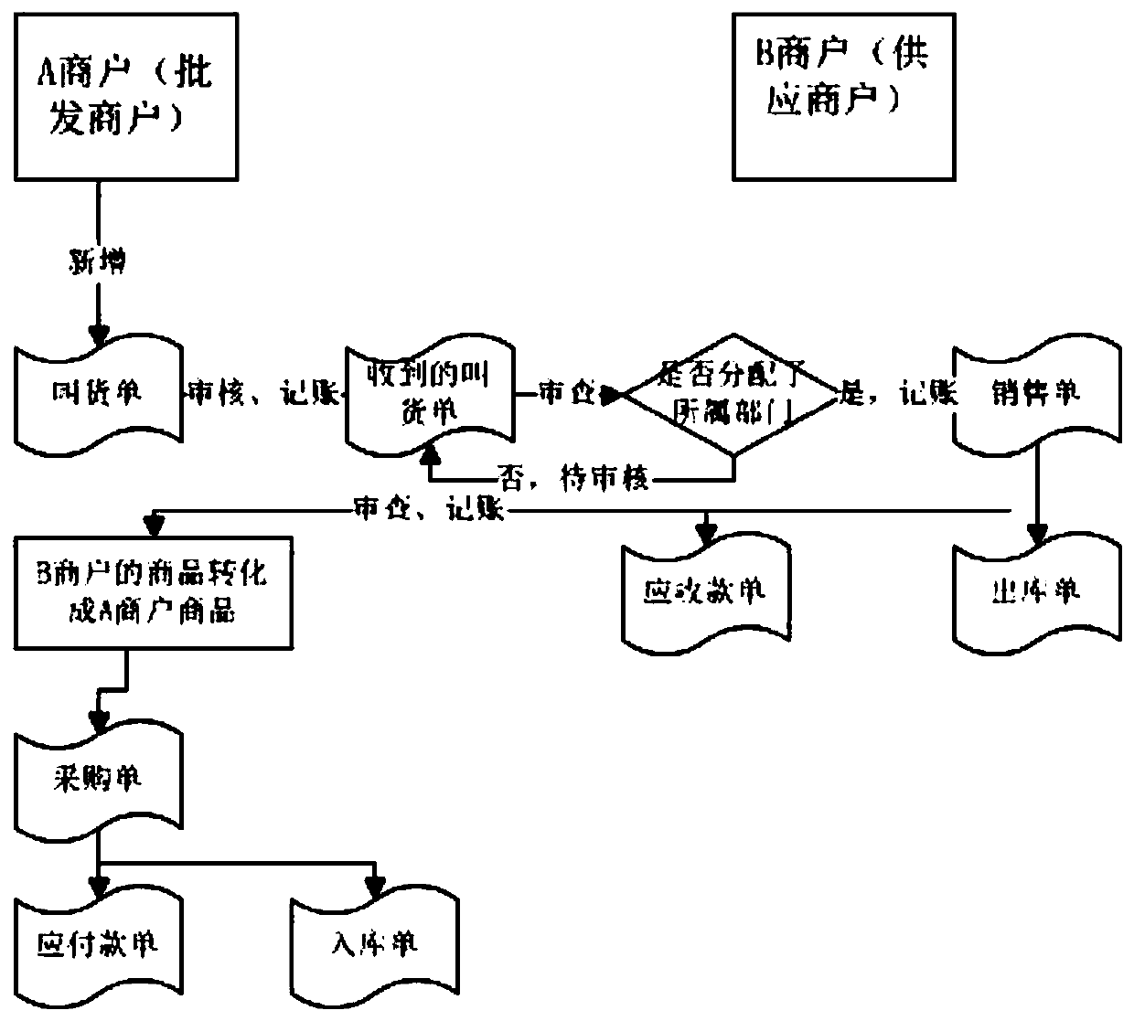 Method for sharing data between retailer households