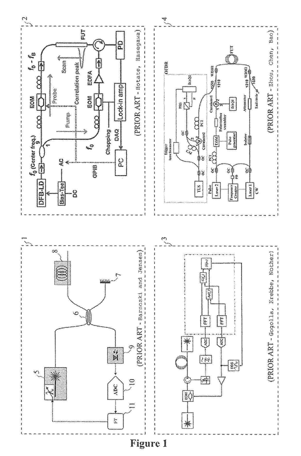 Apparatus for interrogating distributed optical fibre sensors using a stimulated brillouin scattering optical frequency-domain interferometer