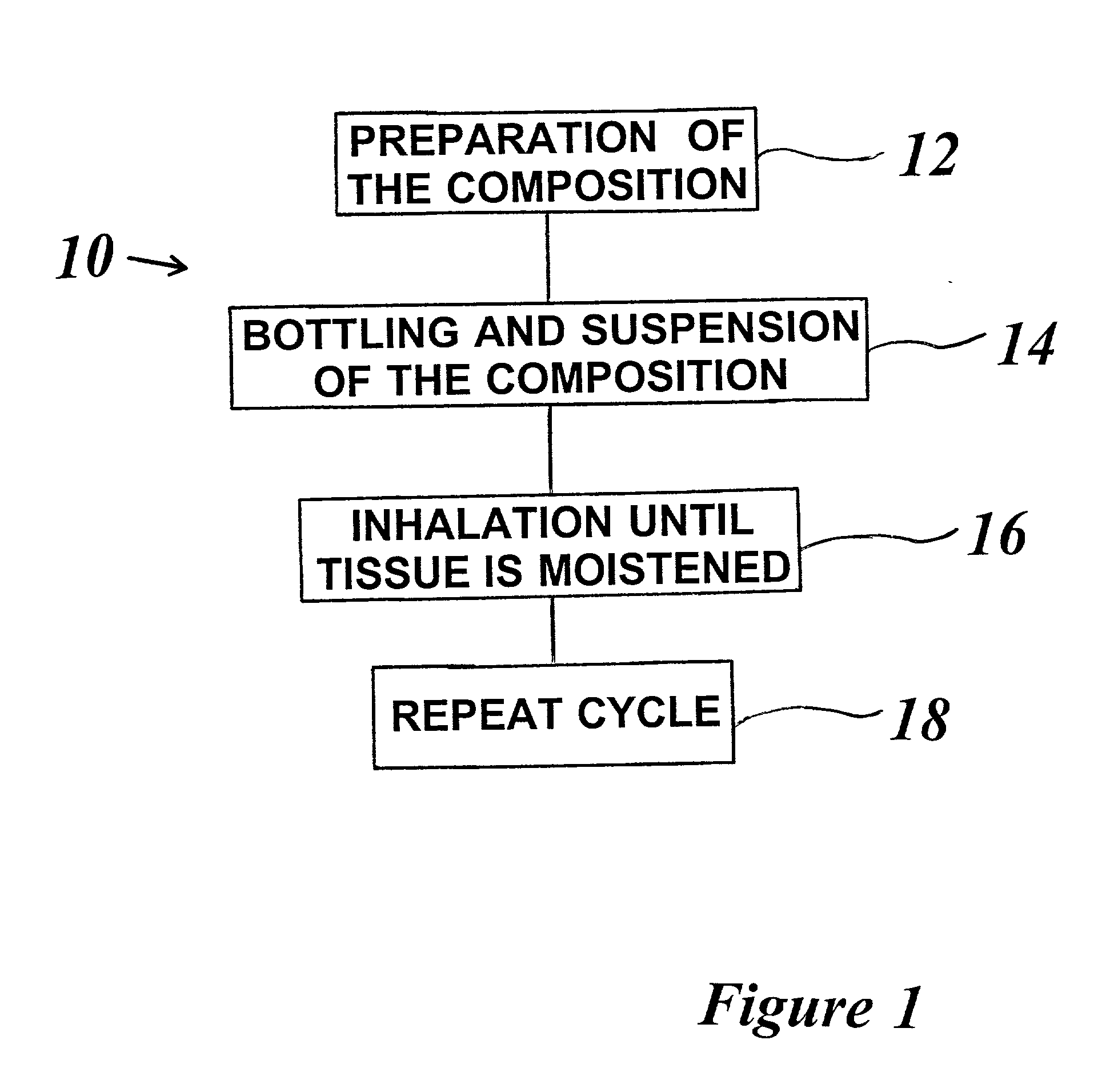 Composition and method for the treatment of sinusitis