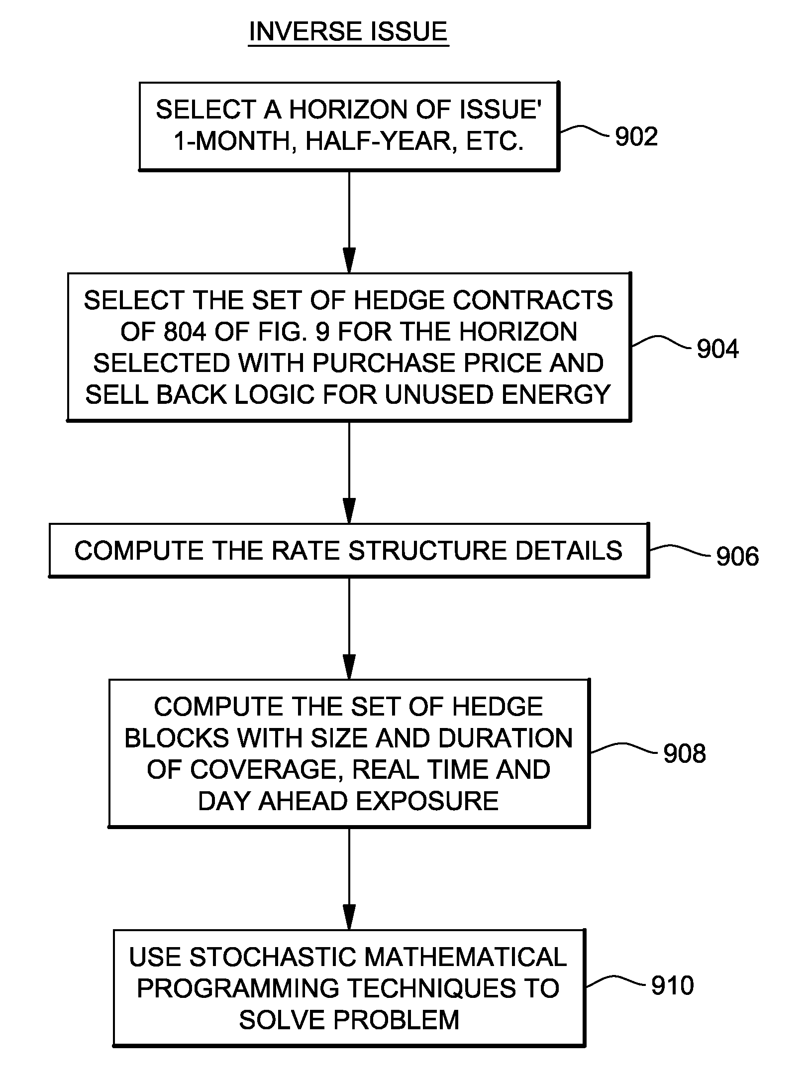 Method and system for intermediate to long-term forecasting of electric prices and energy demand for integrated supply-side energy planning