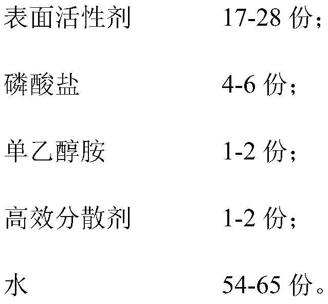 A kind of ultrasonic cleaning agent and preparation method and use method