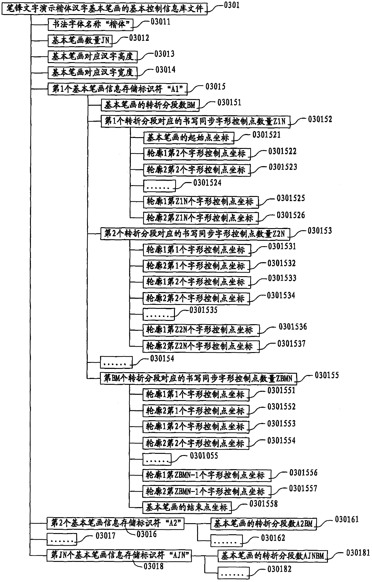 Digitization method and software system capable of demonstrating word writing process