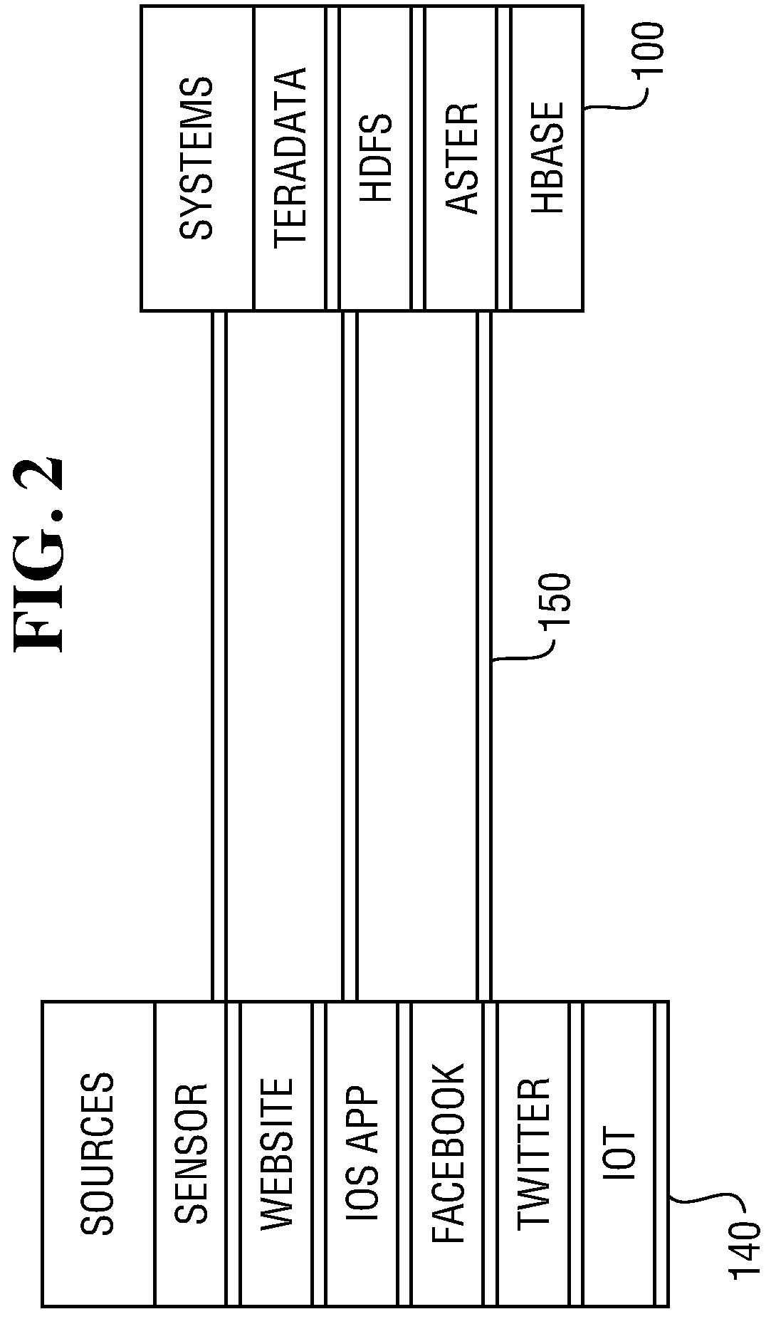 Multi-level reservoir sampling over distributed databases and distributed streams