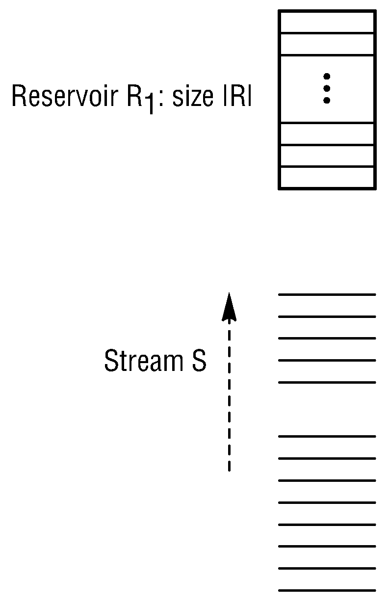 Multi-level reservoir sampling over distributed databases and distributed streams