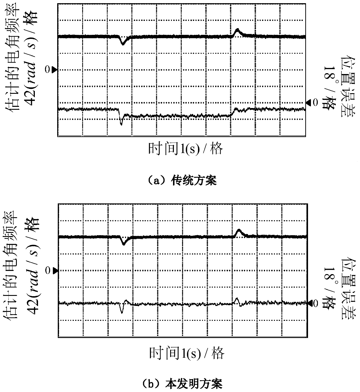 IPMSM position observation method and system based on rotary high-frequency injection method, and driving system