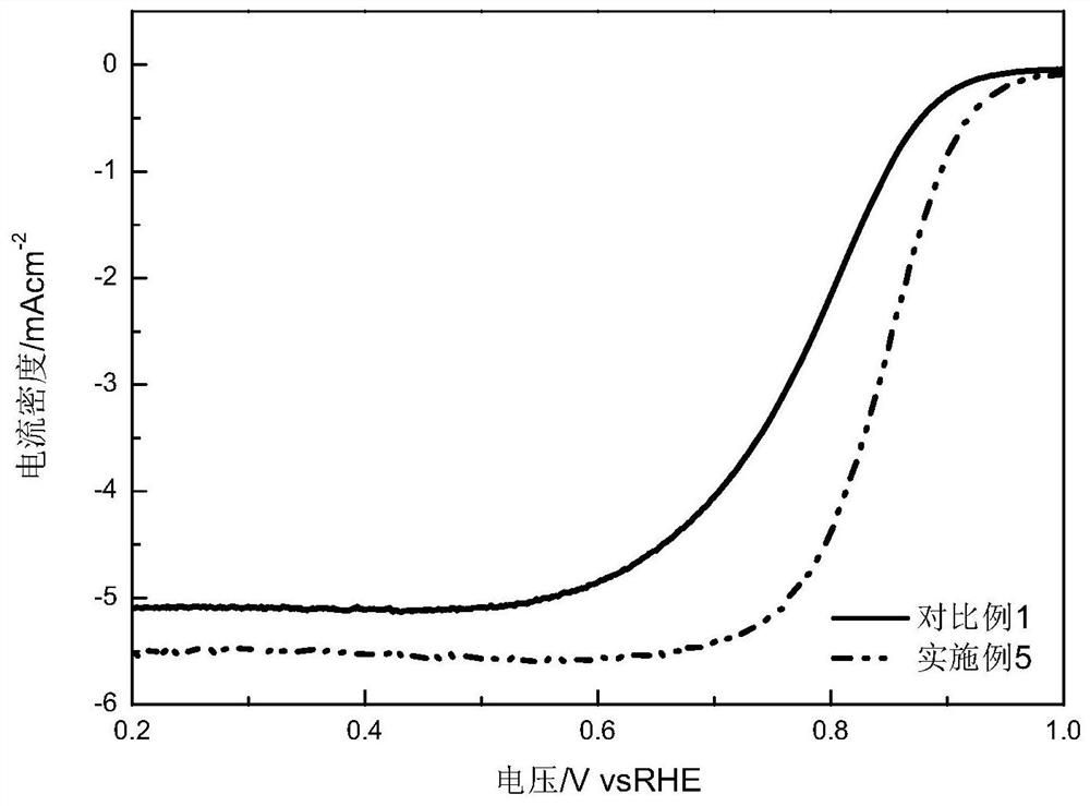 A modified carbon carrier, its preparation method and its application in fuel cells