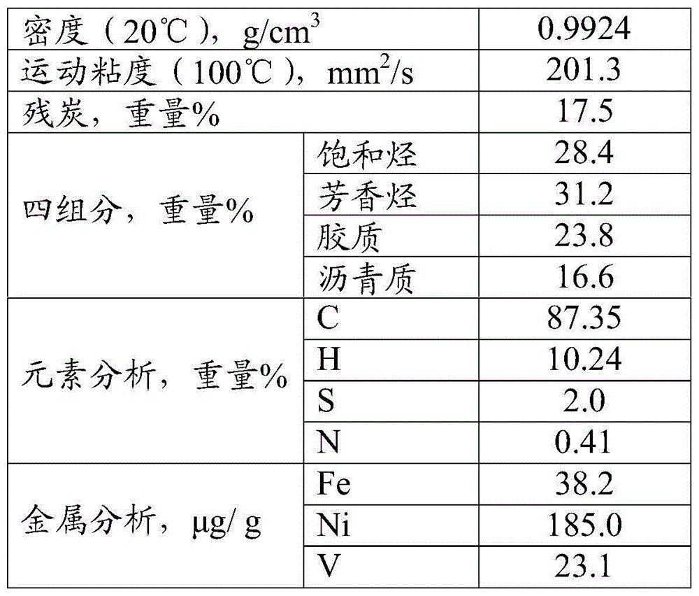 Contact agent for efficiently processing low-quality heavy oil and use method of contact agent