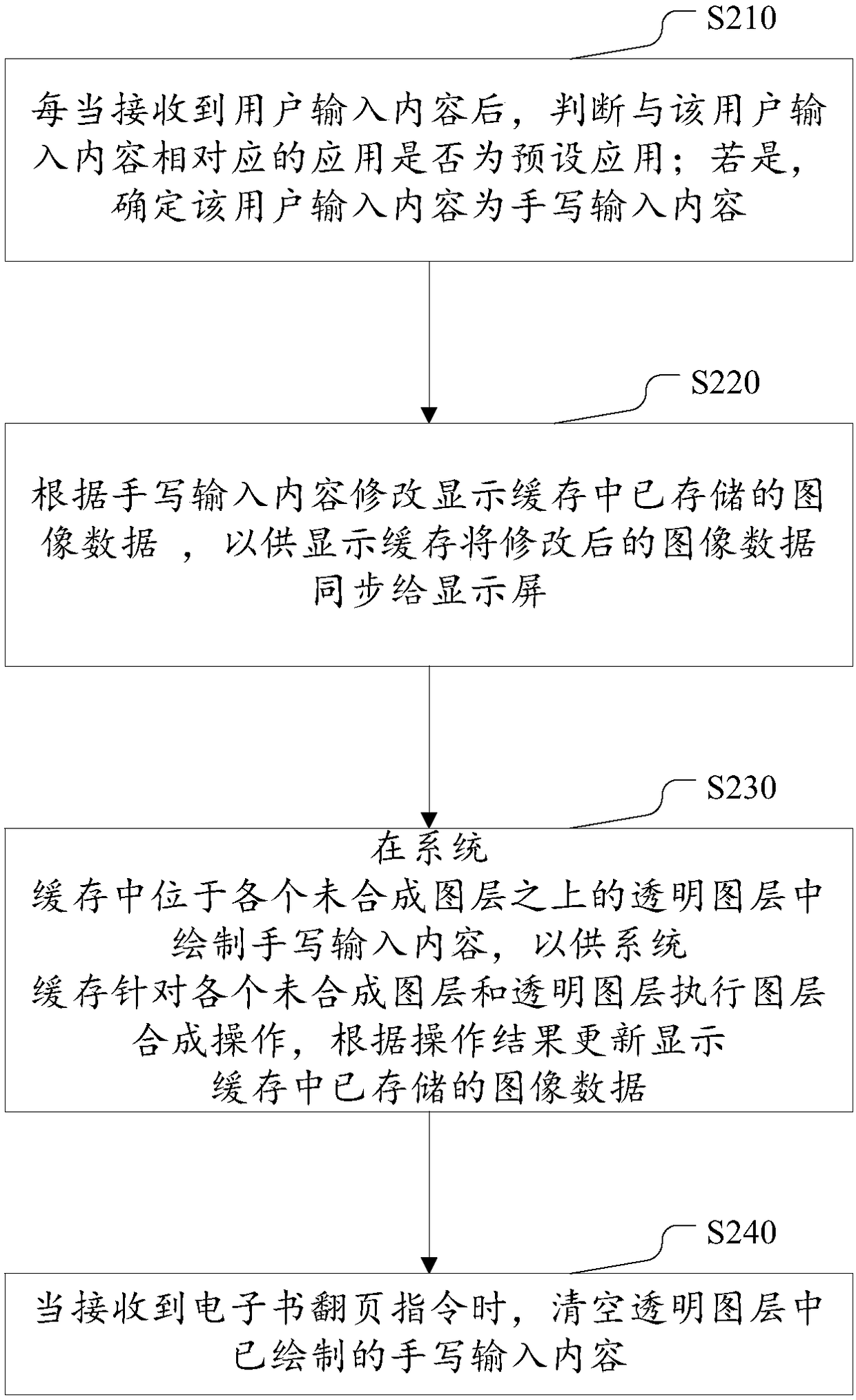 Handwriting input content display method, electronic device and computer storage medium