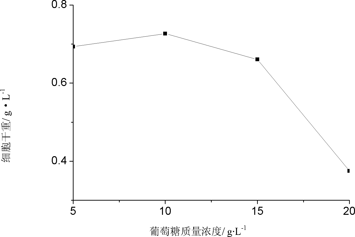 Method for preparing hydrogen by fermentation through using special anaerobic clostridium pasteurianum