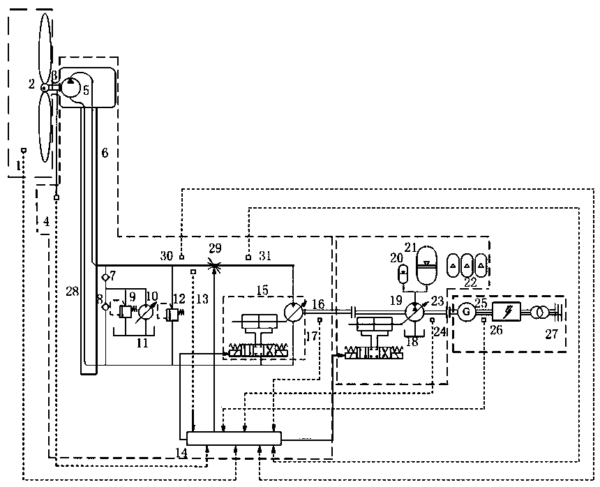 Energy storage type hydraulic wind generating set grid-connected rotating speed control system and method