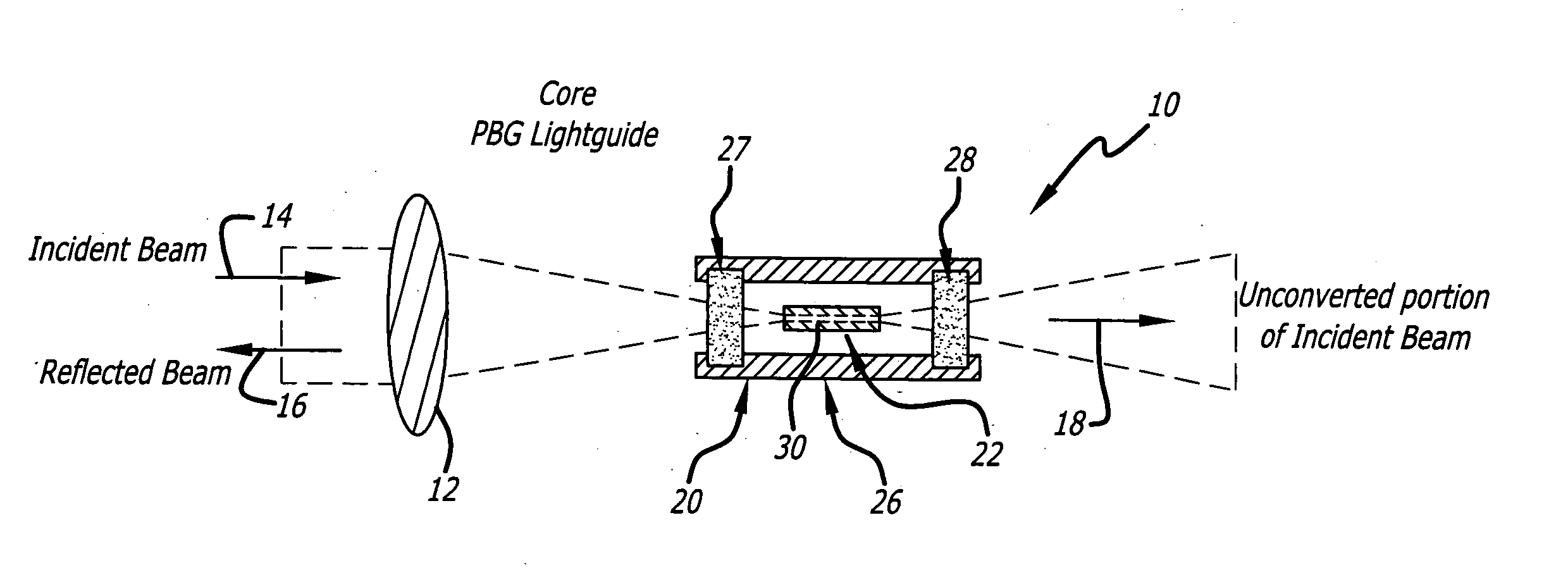 Stimulated brillouin scattering phase conjugate mirror utilizing photonic bandgap guide and method
