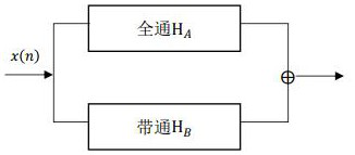 Physiological data ultra-low power consumption acquisition system