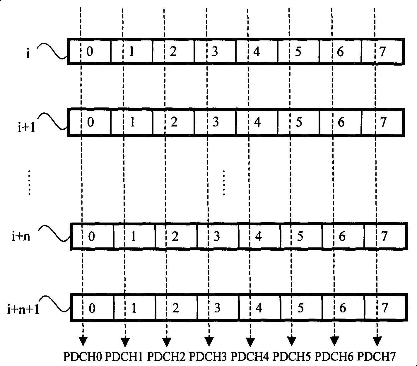 Distribution method of uplink block data channel and data transmitting method