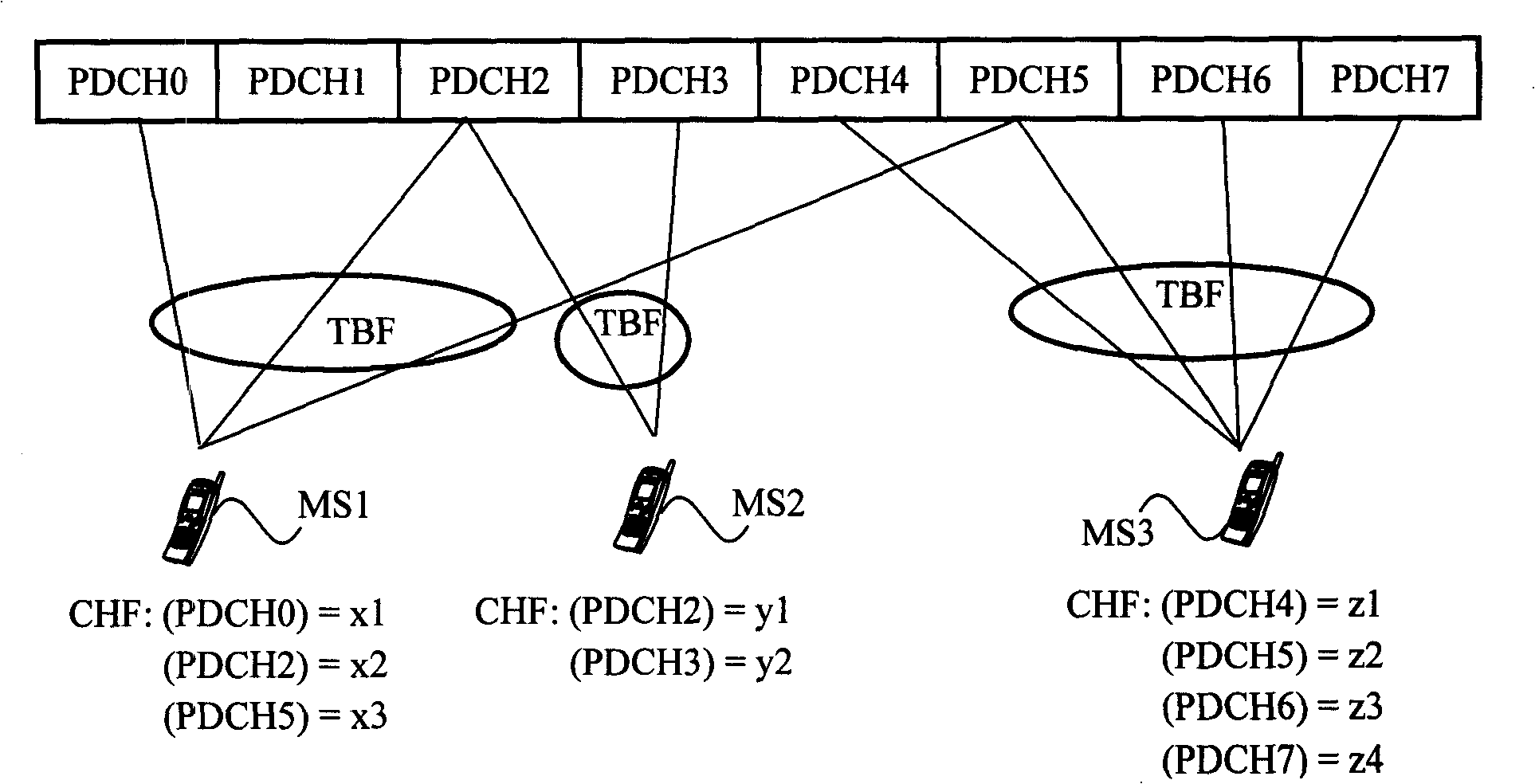 Distribution method of uplink block data channel and data transmitting method