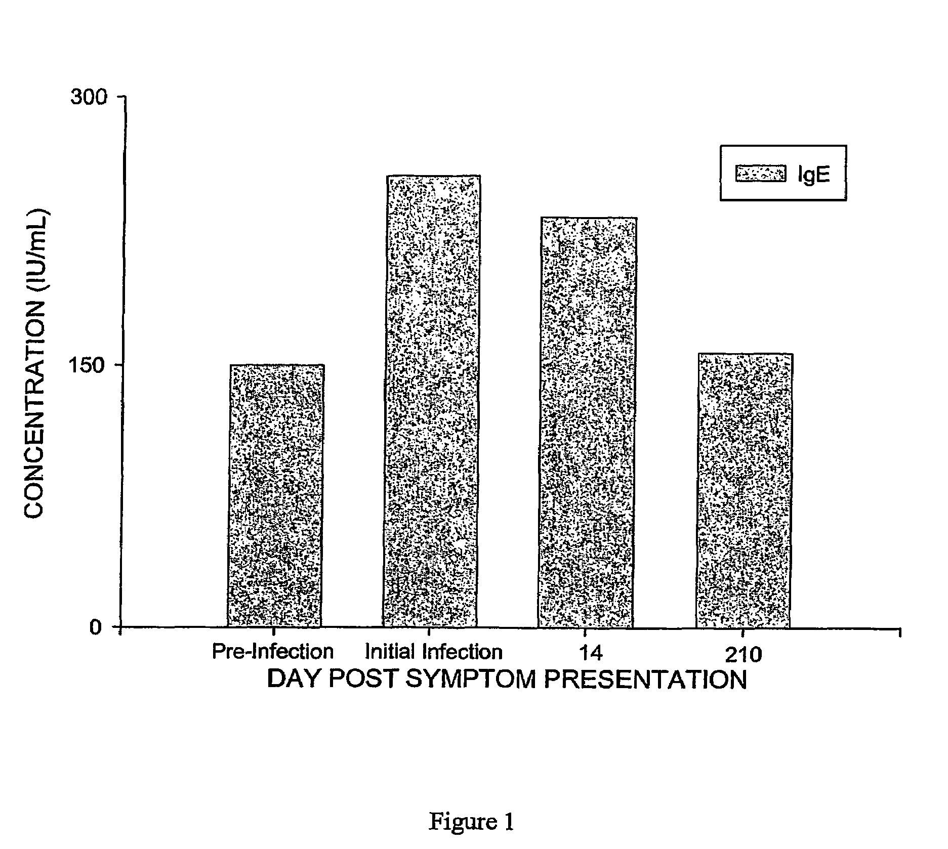 Methods for detecting parvovirus infections