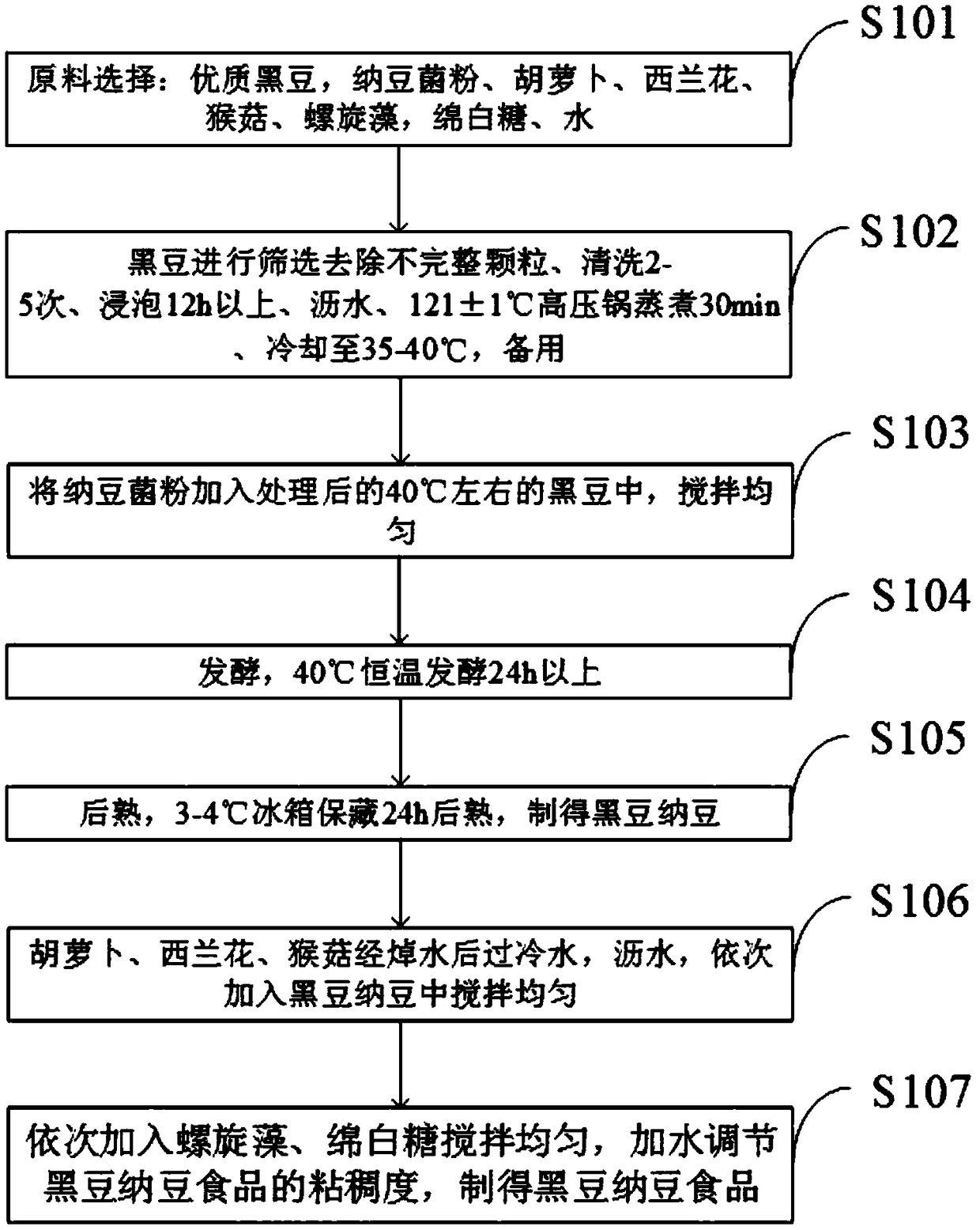 Black soybean-natto fermentation food and preparation method