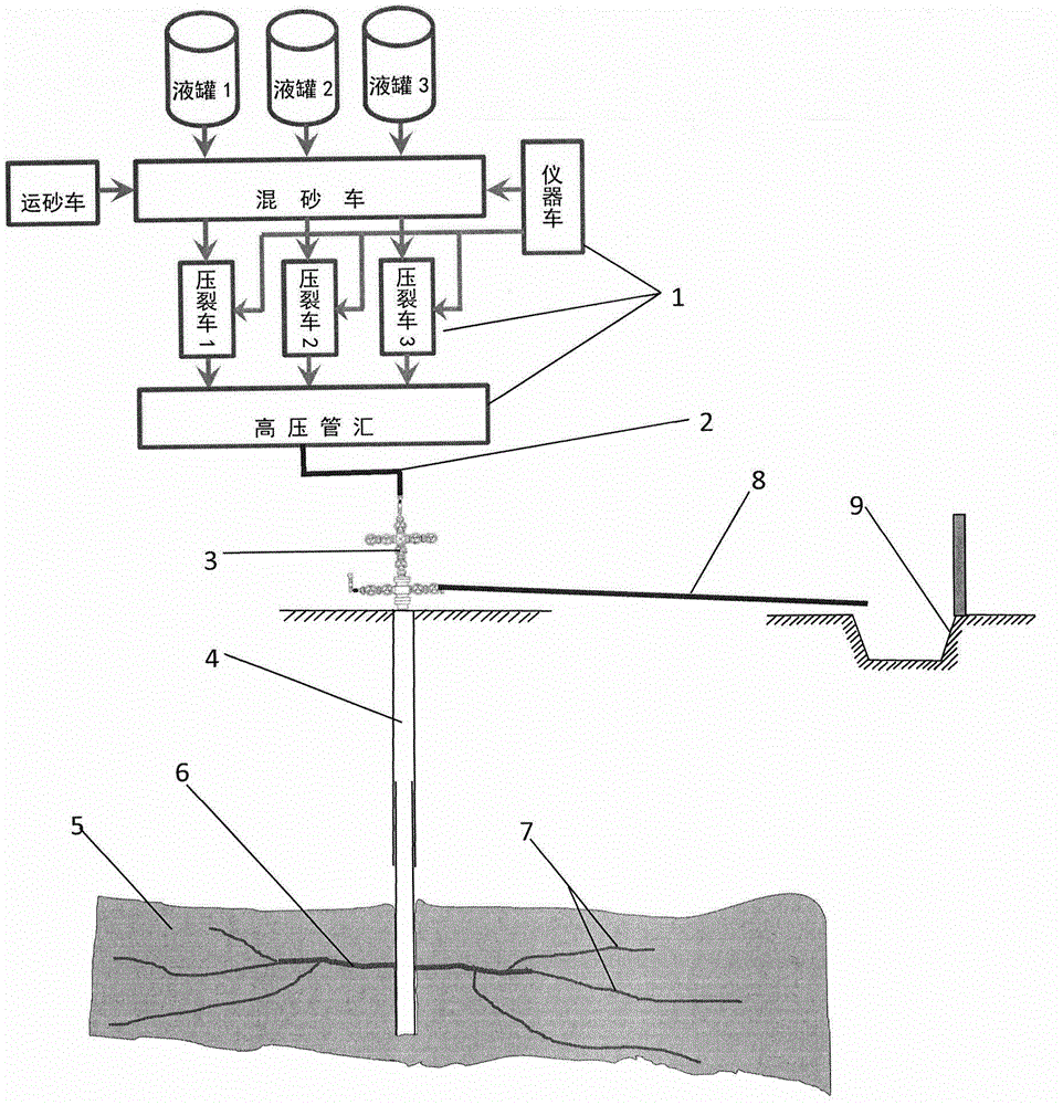 Novel fracturing pump-injection method