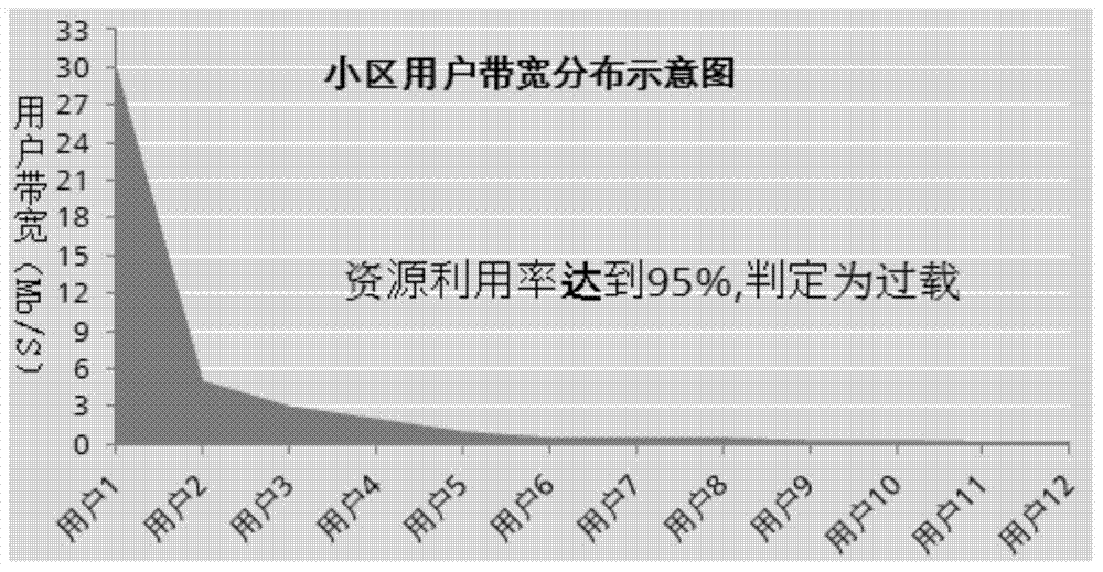 Cell loading state detecting method and communication device