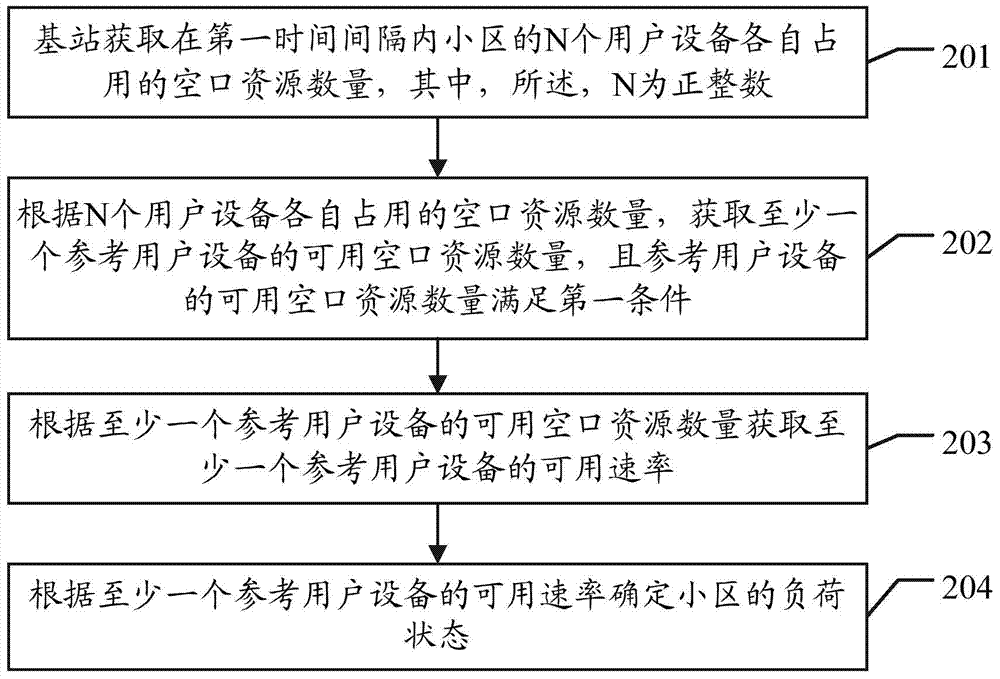 Cell loading state detecting method and communication device