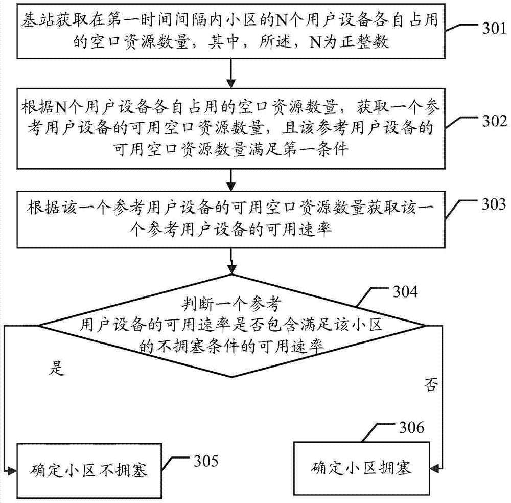 Cell loading state detecting method and communication device