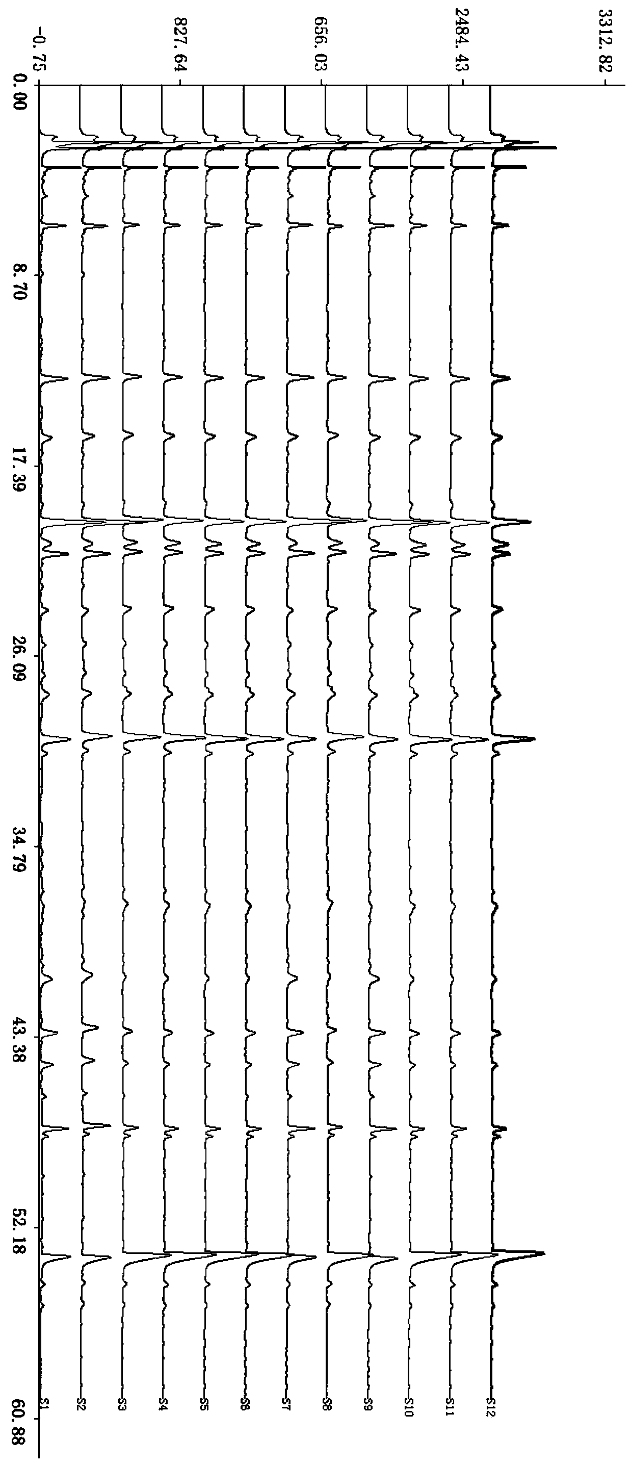 Establishment method of HPLC fingerprint of Mailuoshutong granule and its standard spectrum