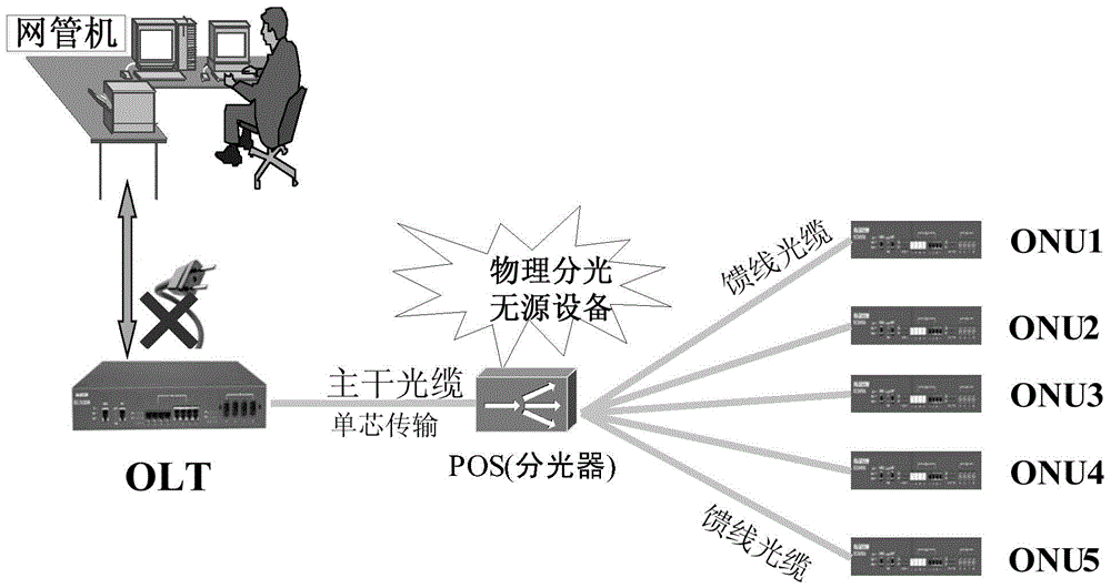 Method and system for fault diagnosis of power network equipment