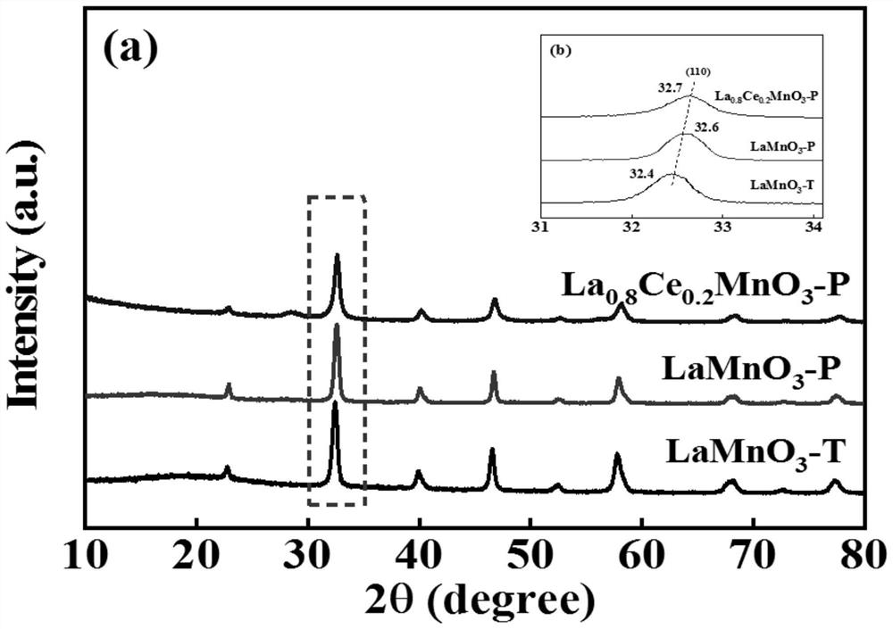 Plasma-assisted method for preparing perovskite type methane combustion catalyst