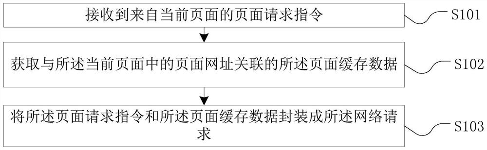 Abnormality processing method and device, equipment and medium