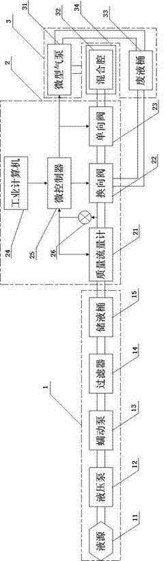 Liquid control system for double-fluid injector