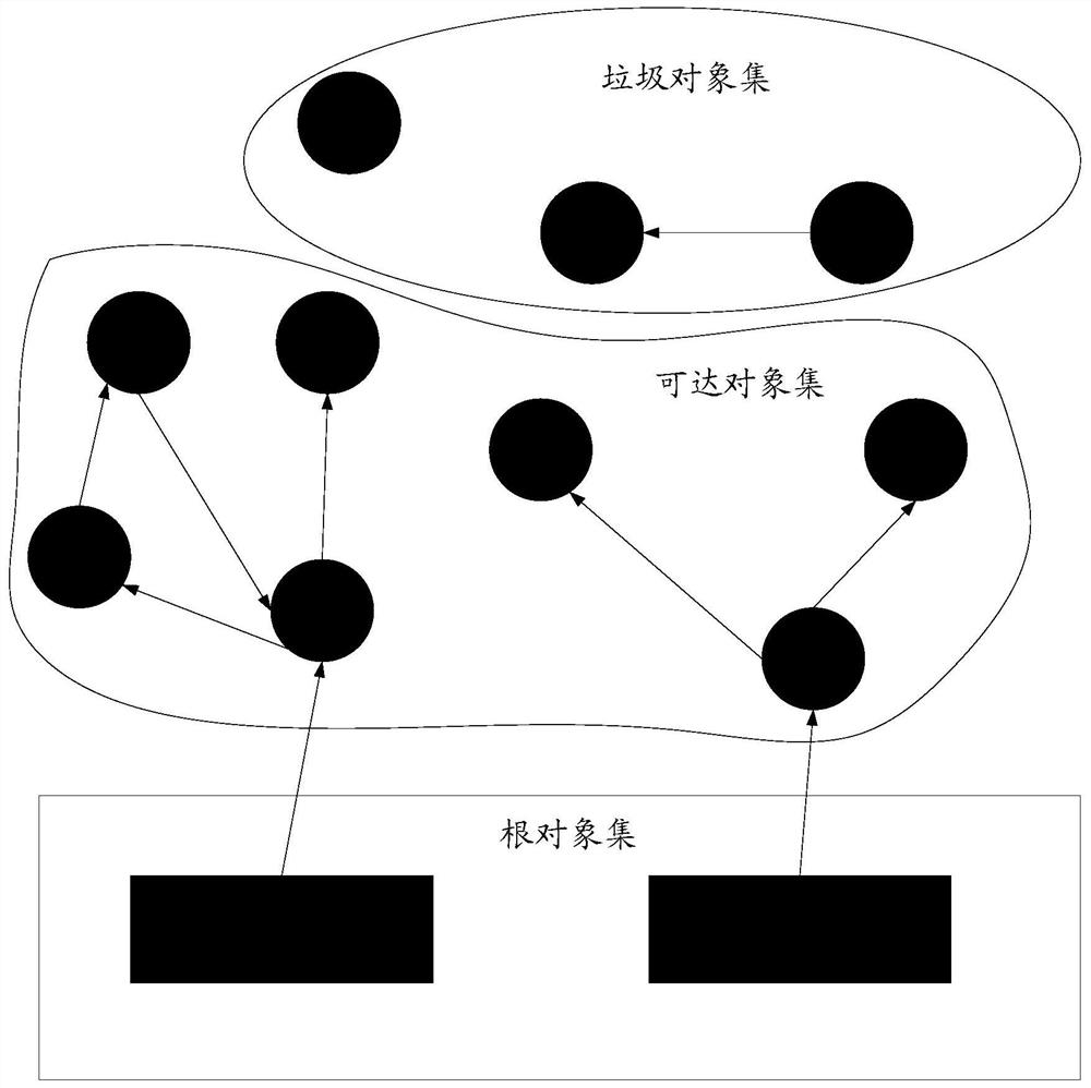 A memory management method, device and terminal