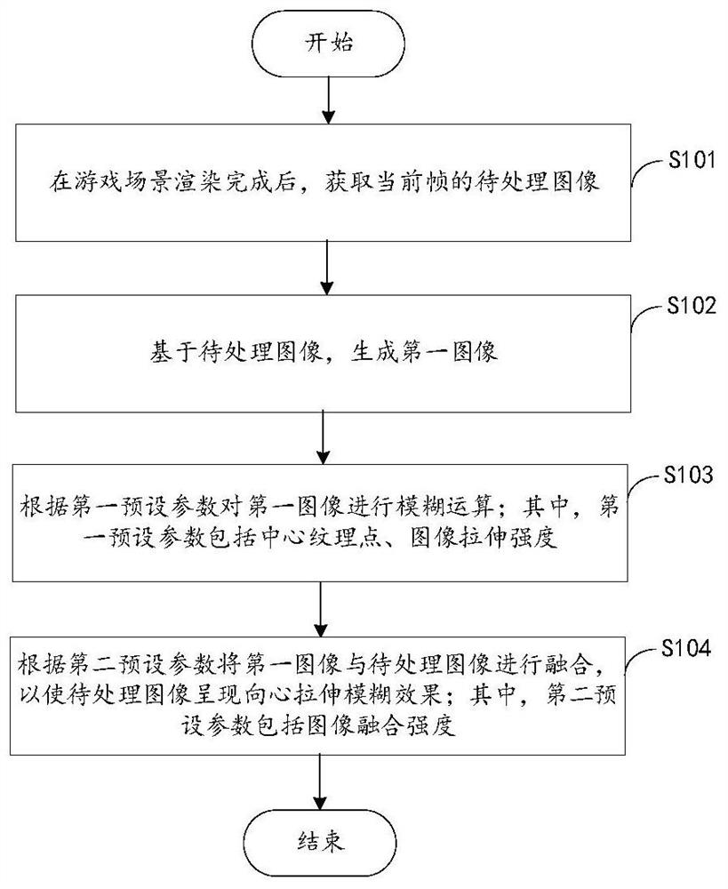 Image processing method, device, electronic equipment and storage medium