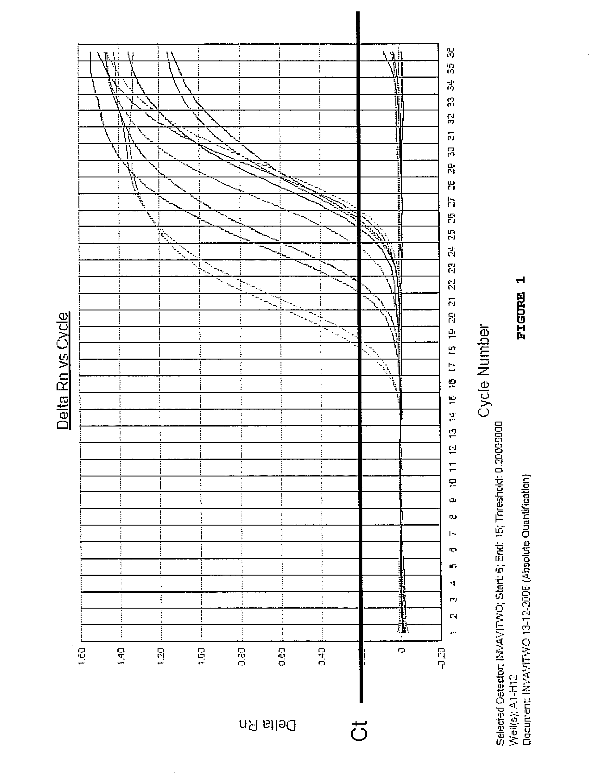 Methods and reagents for the detection of salmonella spp