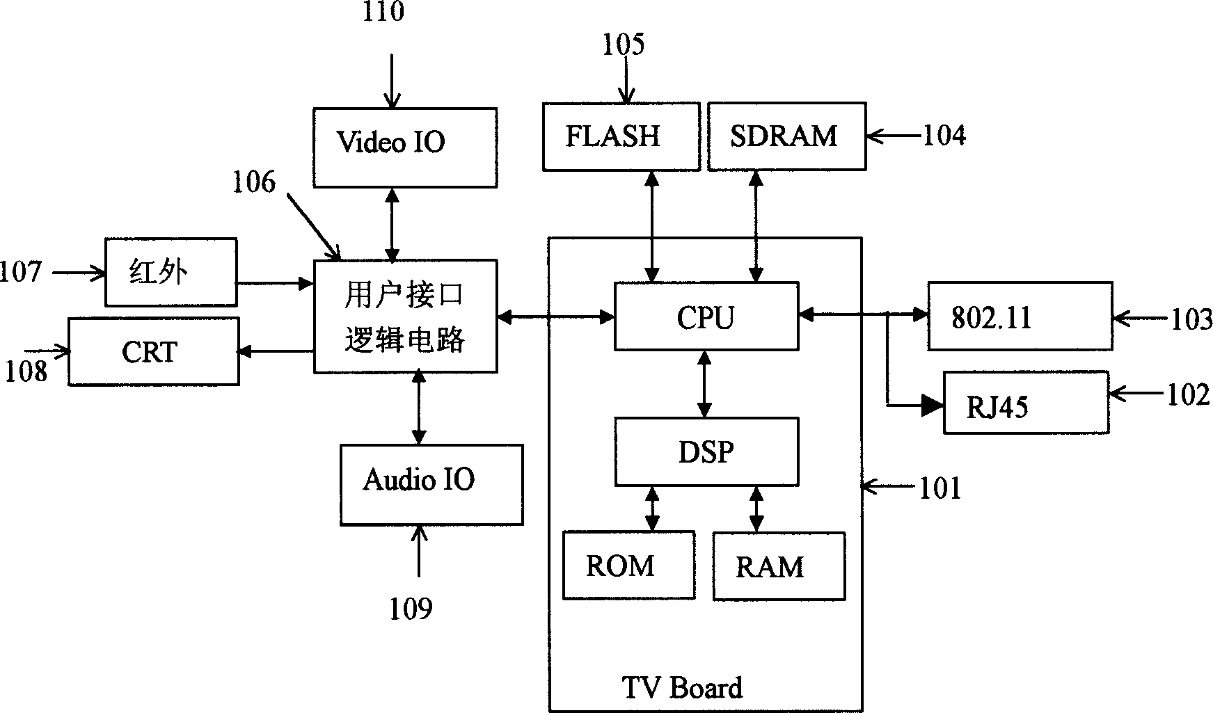 Network multi-media TV. set based on UPNP protocol