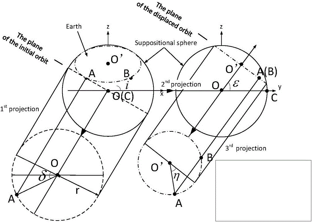 Method for realizing fast moving of non-coplanar orbits by utilizing suspension orbit