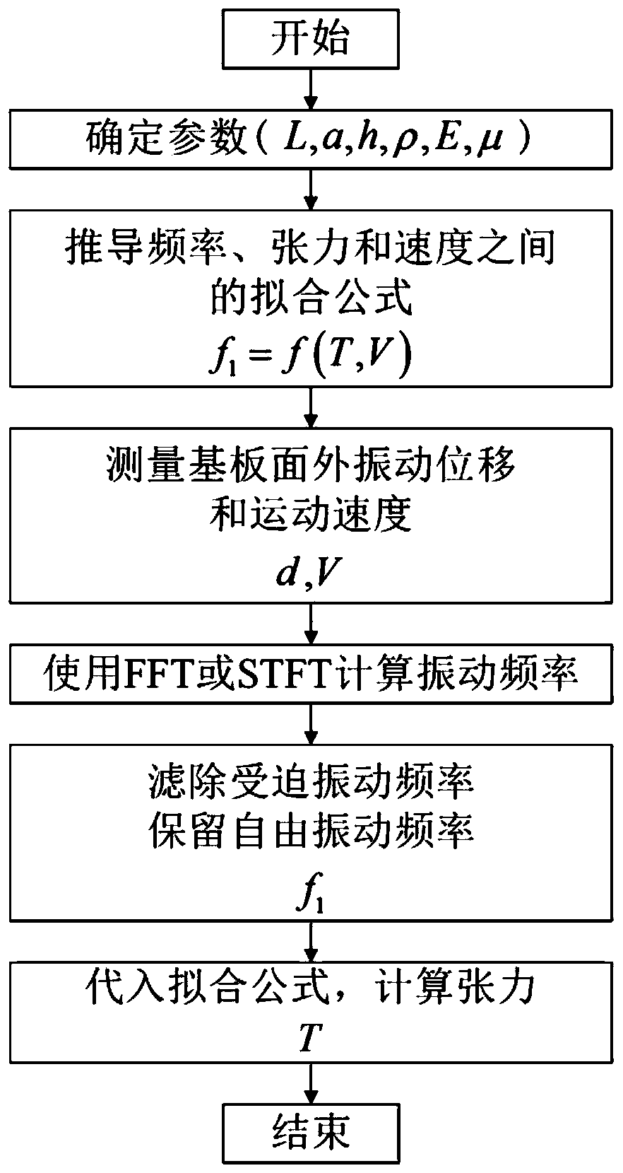 A flexible membrane tension measurement method based on frequency detection