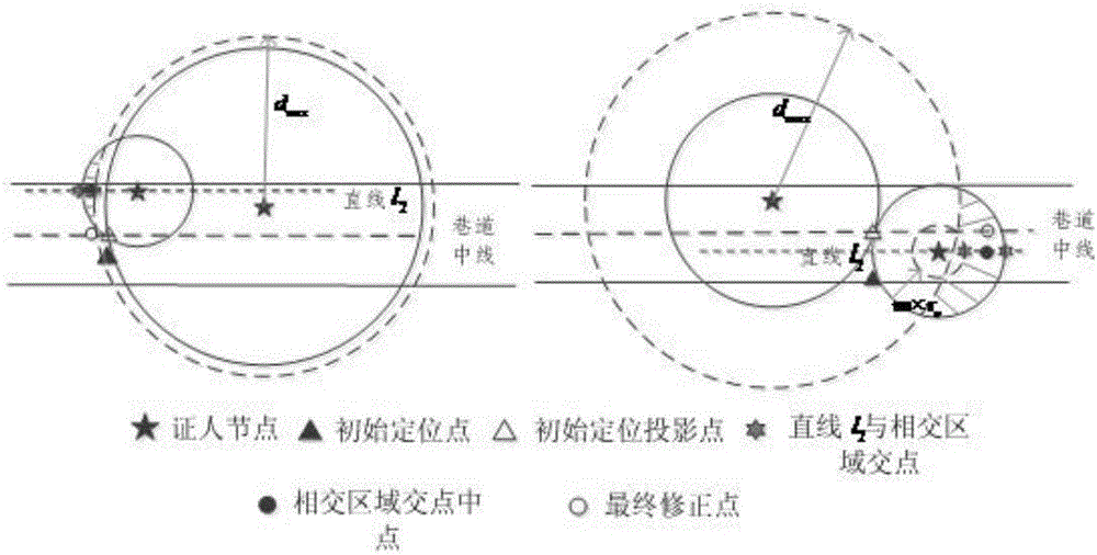 Witness node based method for enhanced positioning of mine moving target under architecture of Internet of things