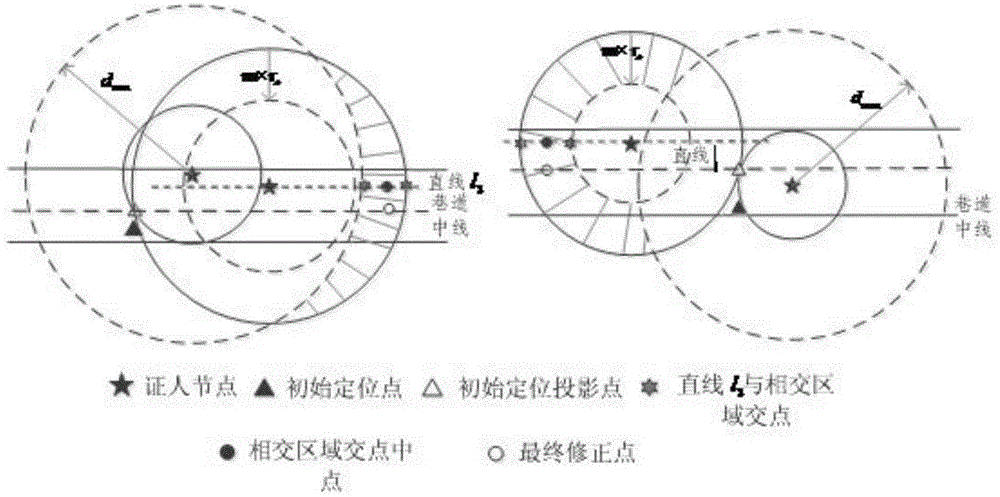 Witness node based method for enhanced positioning of mine moving target under architecture of Internet of things