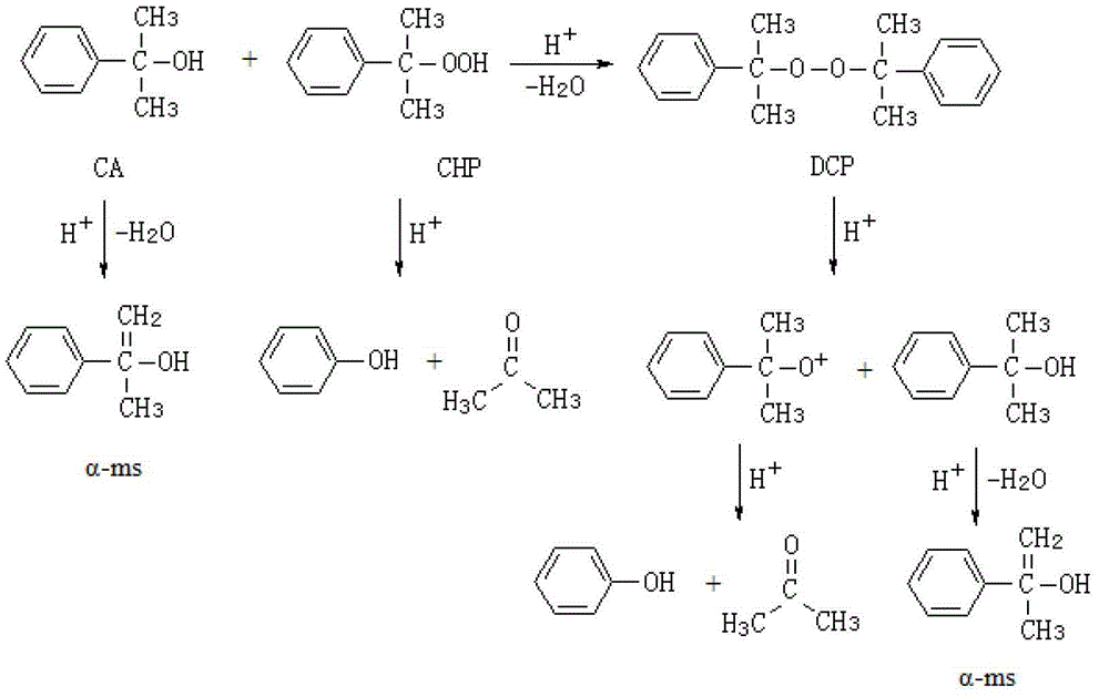 Method for producing dicumyl peroxide