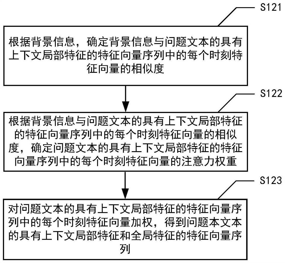 Semantic matching method, device, medium and electronic device for question and answer text