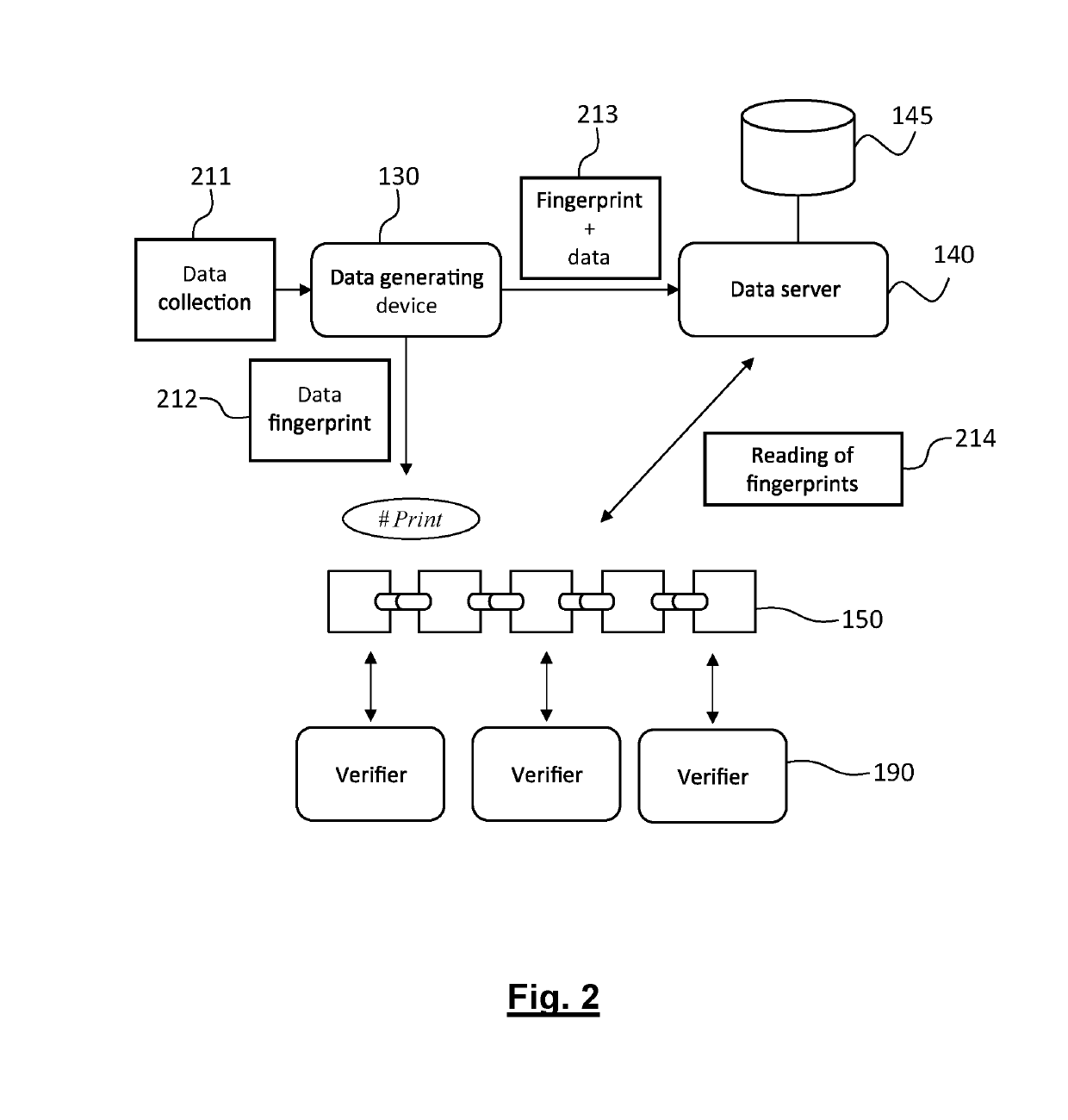 Method and system for accessing anonymized data