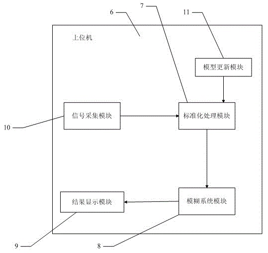 System and method for optimizing furnace temperature of pesticide production waste liquid incinerator based on support vector machine