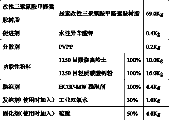 Environmental protection modified melamino-formaldehyde melamine resin foam material and preparation method