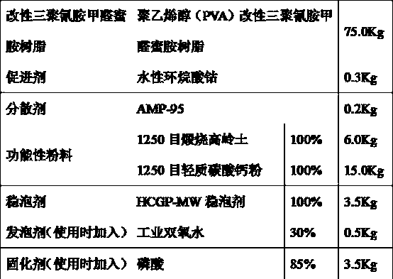 Environmental protection modified melamino-formaldehyde melamine resin foam material and preparation method